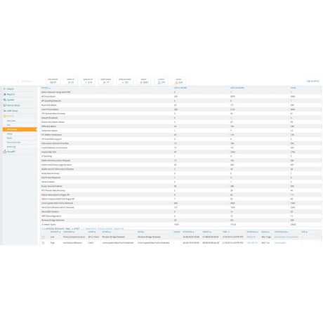 HPE Aruba Networking AirWave 1 Device License E-LTU