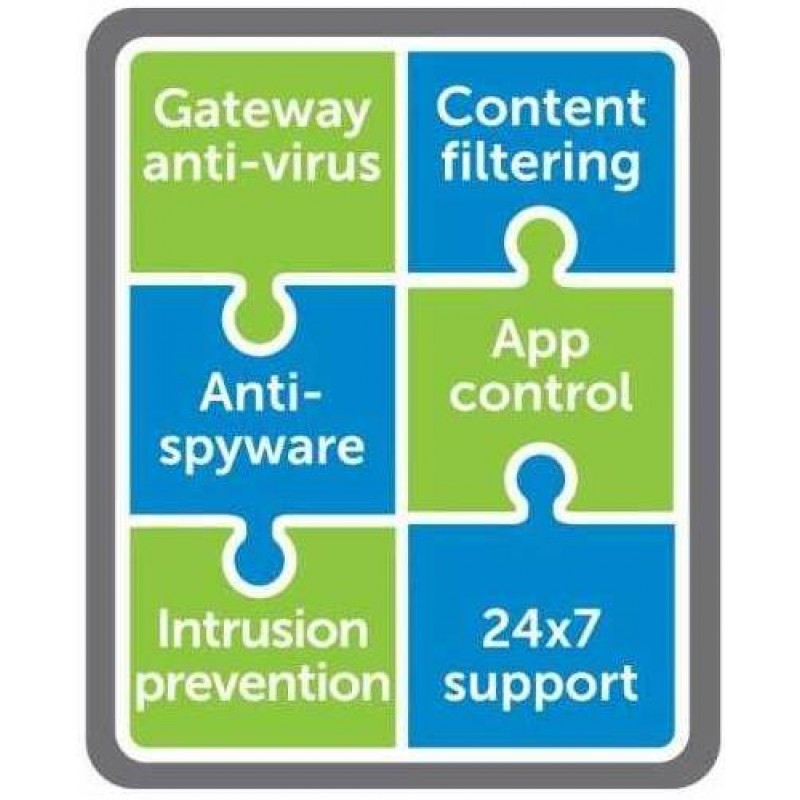 Comprehensive Gateway Security Suite Bundle for TZ500 Series (1 Year) Comprehensive Gateway Security Suite Bundle