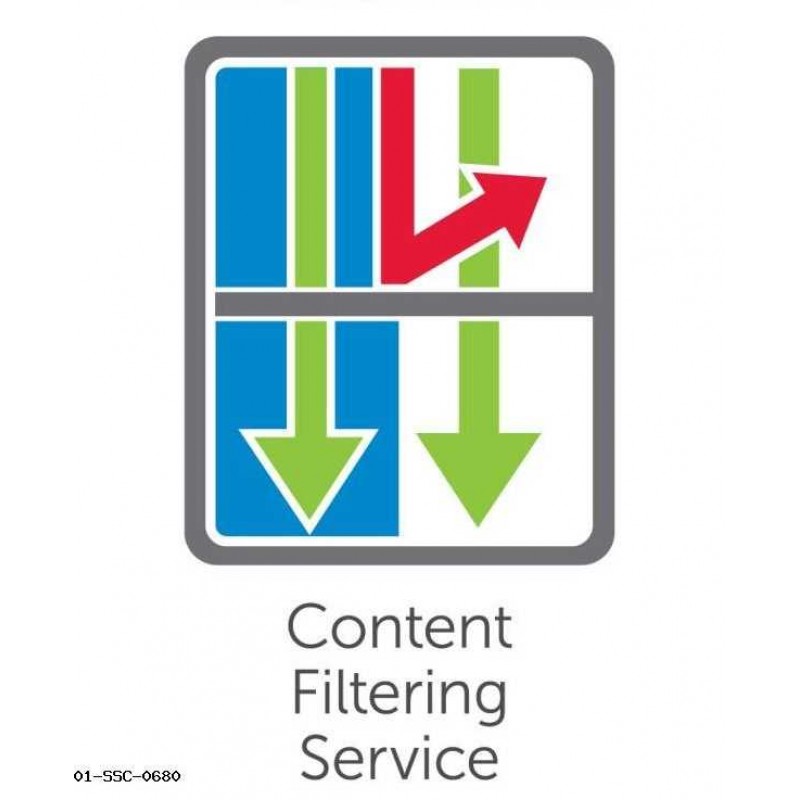 Content Filtering Service Premium Business Edition for TZ SOHO Series (5 Years) Content Filtering Service Content Filtering Service Premium Business Edition for TZ SOHO Series (5 Years) Content Filtering Service