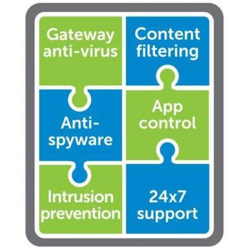 Comprehensive Gateway Security Suite Bundle for NSA 6600 (1 Year) Comprehensive Gateway Security Suite Bundle