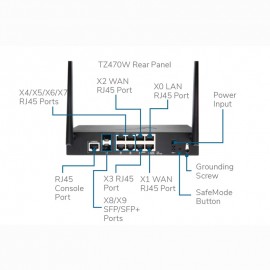 SonicWall TZ470 Wireless-AC Total Secure (AGSS) Essential Edition (1 Year)