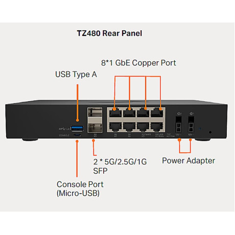 SonicWall TZ480 Network Security/Firewall Appliance 