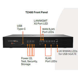SonicWall TZ480 Base Appliance