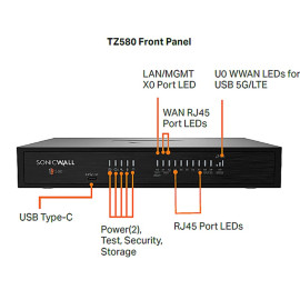 SonicWall TZ580 Base Appliance