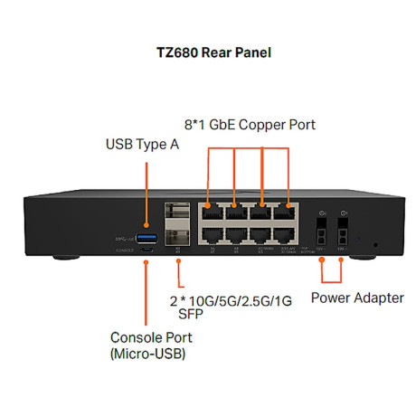 SonicWall TZ680 Base Appliance Appliances