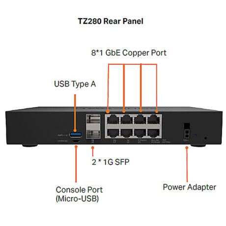 SonicWall TZ280 Secure Upgrade Plus - Advanced Edition (3 Years) (Includes 1 Year CSE)