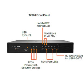 SonicWall TZ280 High Availability Base Appliance(Main Unit Required)