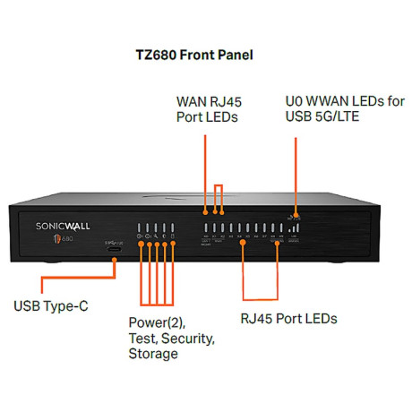 SonicWall TZ680 Secure Upgrade Plus Advanced Edition (2 Years)