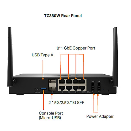 SonicWall TZ380W Secure Upgrade Plus - Advanced Edition (3 Years) (Includes (1 Year) Cse)