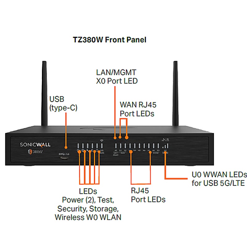 SonicWall TZ380W Secure Upgrade Plus - Advanced Edition (3 Years) (Includes (1 Year) Cse)