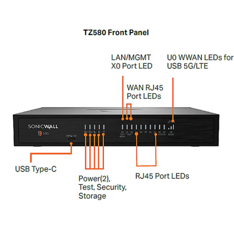 SonicWall TZ580 Secure Upgrade Plus - Advanced Edition 3 Years (Includes 1 Year CSE) 