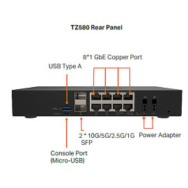 SonicWall TZ580 Secure Upgrade Plus - Advanced Edition (3 Years) (Includes (1 Year) Cse)