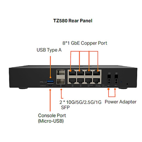 SonicWall TZ580 High Availability Base Appliance (Main Unit Required) Appliances
