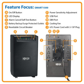 Tripp Lite SMART1500 SmartPro 120V 1.5kVA 980W Line-Interactive UPS Tower USB DB9 6 Outlets