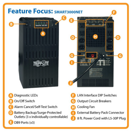 Tripp Lite SMART3000NET SmartPro 120V 3kVA 2.4kW Line-Interactive UPS Tower Extended Run 3 DB9 ports UPS Battery Backup